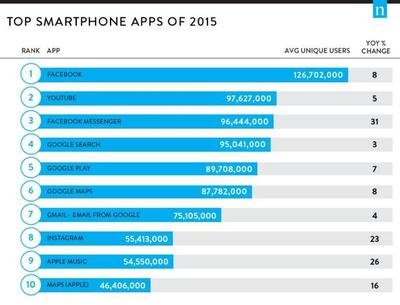 聚焦全球移动营销 | MORKETING壹周盘点 手机软件的技术开发与销售