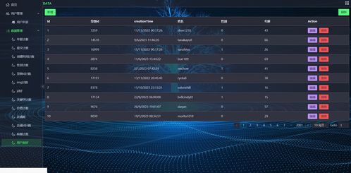 精品大数据项目 基于Django与大数据技术的农产品销售系统开发与销售策略