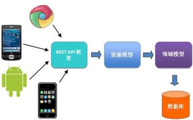 CRM与ERP系统对接的技术路径与手机软件开发销售的实践策略