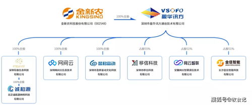 四次挂牌仍无人问津，金新农软件开发子公司将由陈俊海接盘——手机软件的技术开发与销售路在何方？