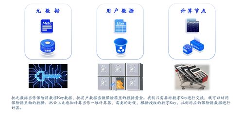 数据库关键技术及发展趋势——手机软件技术开发与销售视角